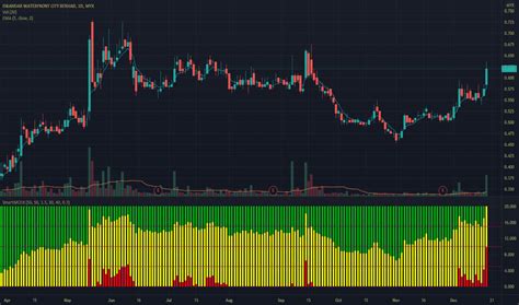 iwcity share price|iwcity share price target.